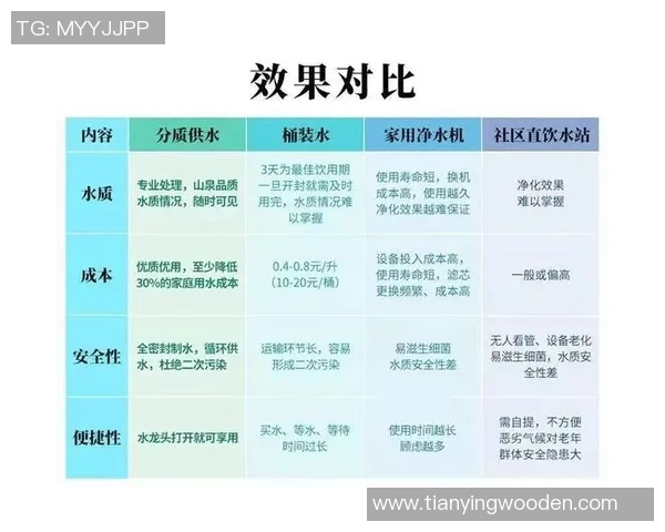 足球明星的饮水习惯揭秘他们偏爱的水源与健康饮水选择 足球明星的饮水习惯揭秘他们偏爱的水源与健康饮水选择