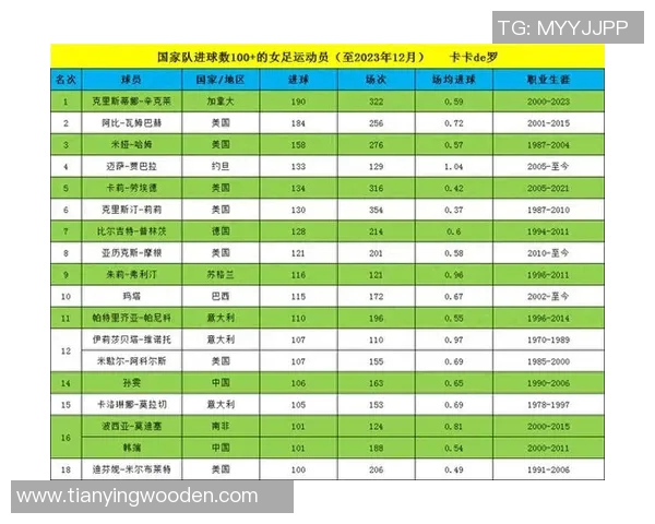 上海女足球员成功入选国家队名单展现女足实力与发展潜力